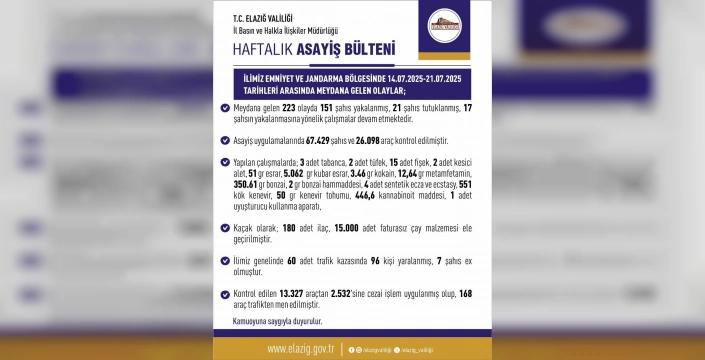 Elazığ'da geniş çaplı asayiş operasyonu: Çok sayıda suçlu yakalandı