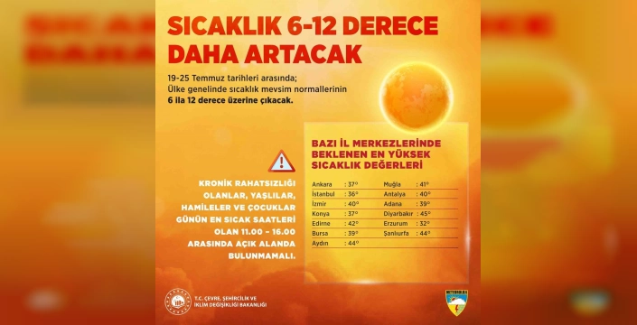 Kurum Uyardı: Ege'de Sıcaklıklar 12 Dereceye Kadar Artabilir