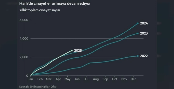 ABD'den 'Kebapçı' için 5 milyon dolar ödül