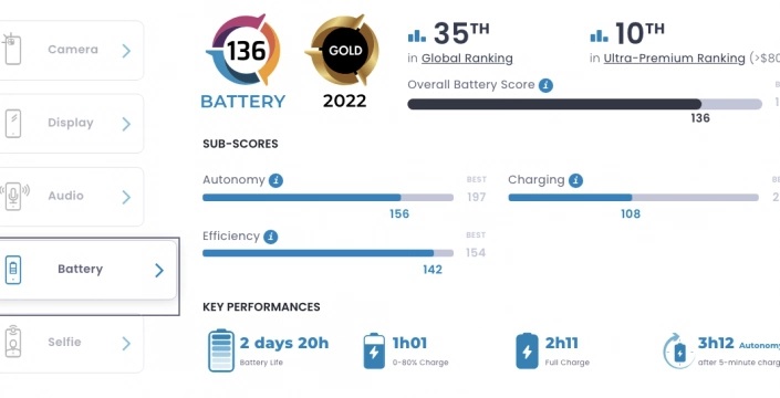 Ağustos 2025 itibarıyla en uzun şarj süresi sunan iPhone modelleri