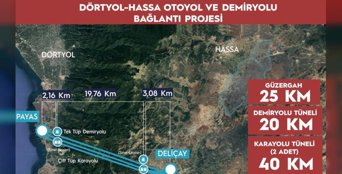 Dörtyol-Hassa Projesi için 1,4 milyar Euro dış finansman sağlandı