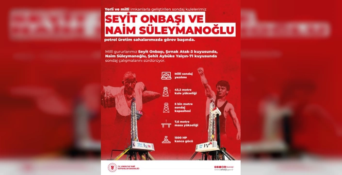 Seyit Onbaşı ve Naim Süleymanoğlu sondaj kuleleri çalışıyor