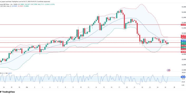 Gümüşte düşüş sürüyor: Ticaret umutları talebi vurdu