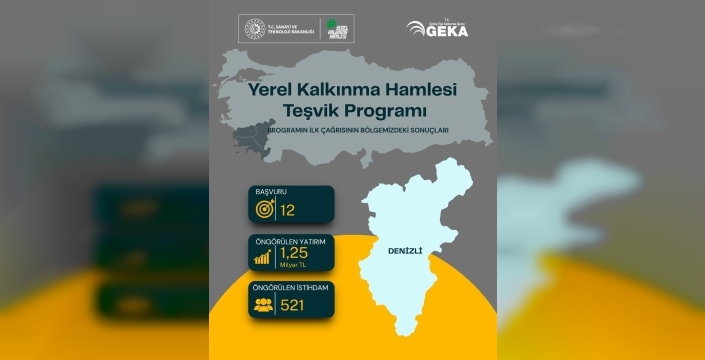 Güney Ege'den 5,75 milyar TL'lik yatırım hamlesi: 1.063 kişiye istihdam