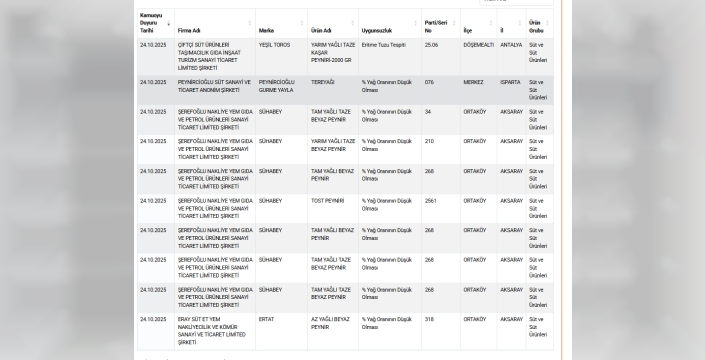 Tarım Bakanlığı uyardı: Süt ürünlerinde hile alarmı