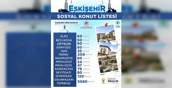 Eskişehirde sosyal konut projesi: 5 bin 80 yeni daire müjdesi
