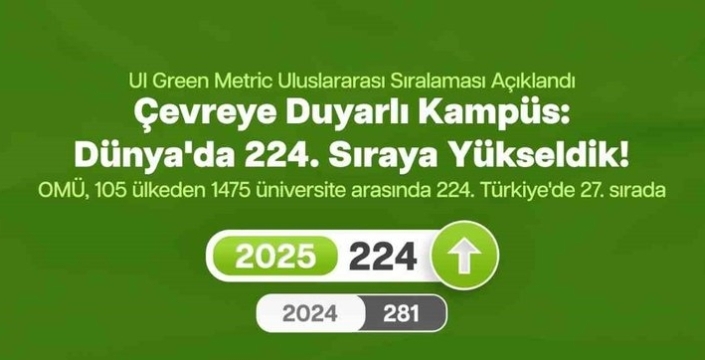 OMÜ, GreenMetric'te 57 basamak yükselerek dünya sıralamasında 224'üncü oldu