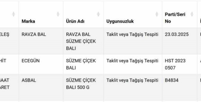Sahte bal alarmı: Üç firma daha kara listeye girdi!