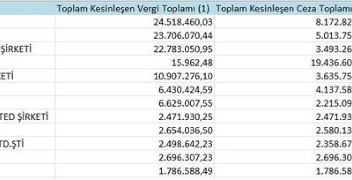 Samsun'da vergi borçlularının listesi açıklandı