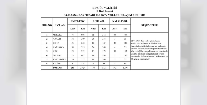 Bingöl’de karın esiri olan köyler için seferberlik: 177 yol açıldı, mücadele sürüyor