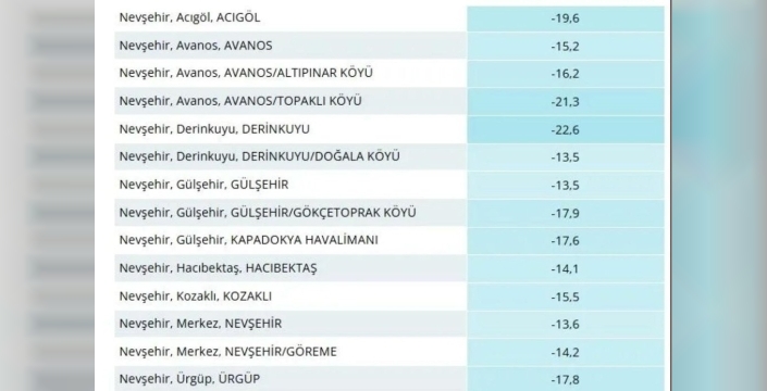 Nevşehir'de dondurucu gece: Derinkuyu eksi 22,6 derece ile rekor kırdı