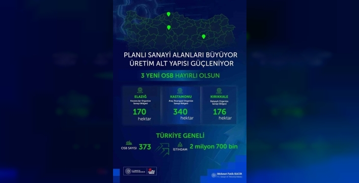 Sanayi ve Teknoloji Bakanı Kacır, üç yeni OSB'nin açılışını duyurdu