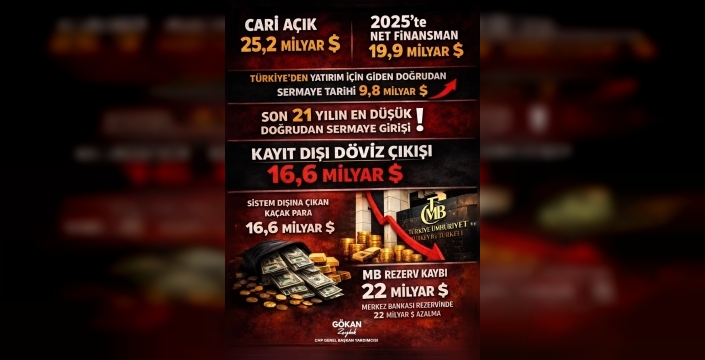 İmamoğlu'nun diploma davası ekonomiye darbe vurdu: Yatırımlar rekor kırarak kaçtı!