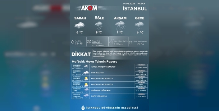 İstanbul'da karla karışık yağmur uyarısı geldi