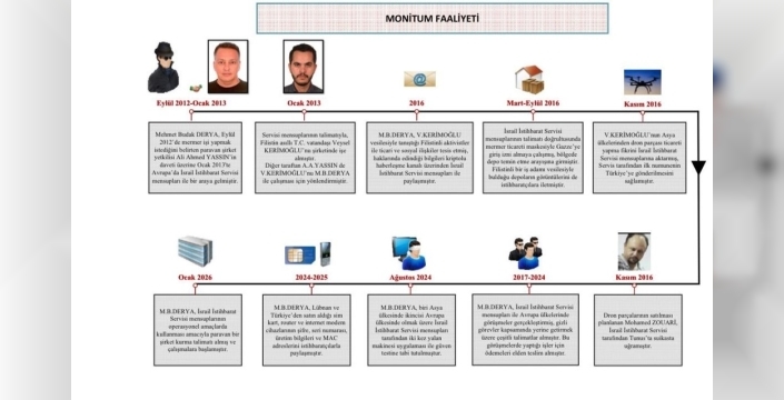 MİT'ten Mossad'a büyük operasyon: İki casus yakalandı