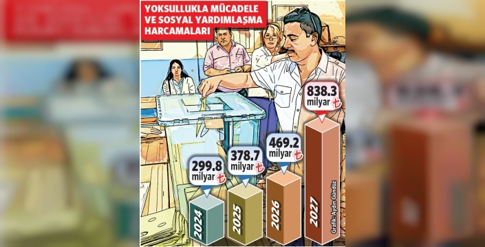 Yardım bütçesi artıyor, erken seçim sinyalleri mi var?