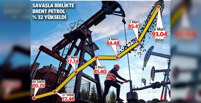 Petrol şoku 2026'yı kararttı: Ekonomistler alarm veriyor, cari açık 50 milyar dolara çıkabilir!