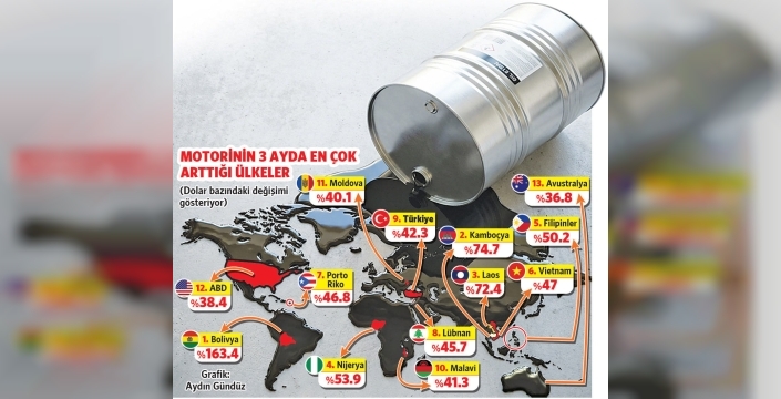 Türkiye'de akaryakıt zamları zirvede: Motorin %42, benzin %18 arttı