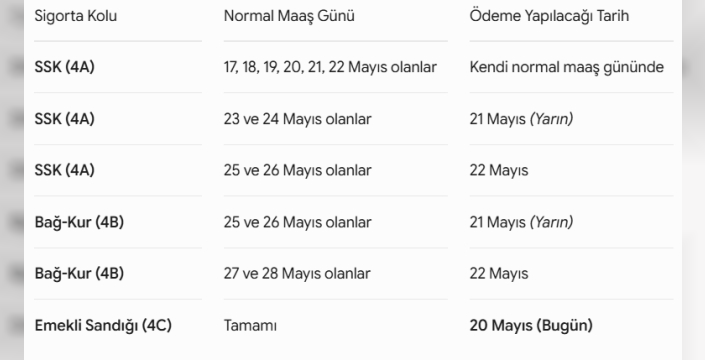 Bugün memur emeklilerine 31 bin lira ödenecek