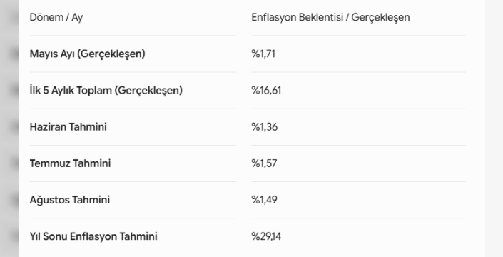 Emeklilerin gözü kulağı bu tahminde: En düşük maaş 2027'de ne kadar olacak?