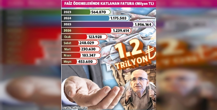 Faiz batağı derinleşiyor: Bütçeden her gün 8 milyar lira uçup gidiyor