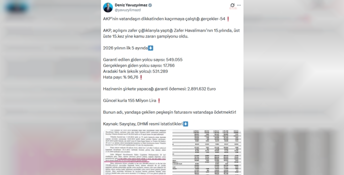 Havalimanı yolcu sayısında büyük fark: 155 milyon TL Hazine ödemesi