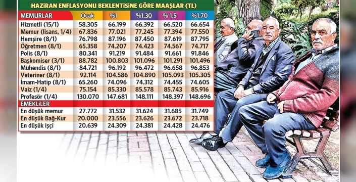 Memurlar ve emekliler için beklenen zam oranları açıklandı