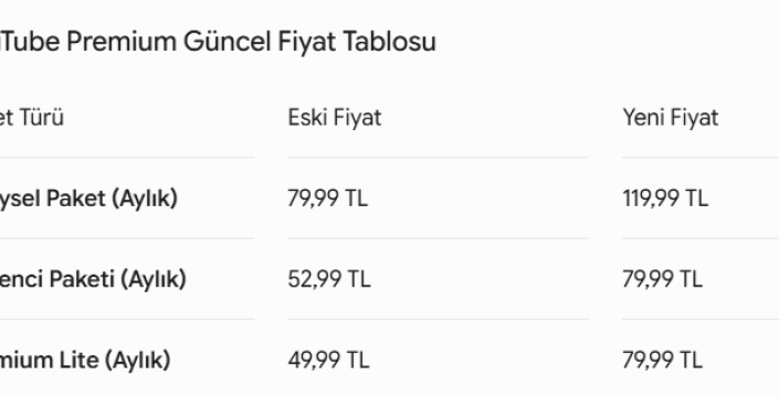 YouTube Premium cep yakacak: Ücretlere şaşırtan zam!