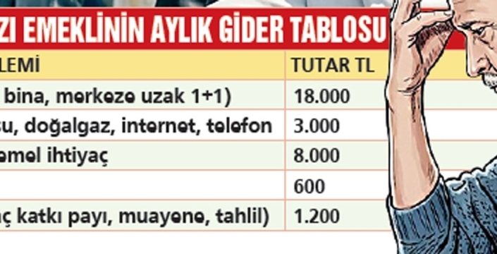 Büyükşehir emeklisi, geçinmekte zorlanıyor: Aylık gelir açığı 9 bin 948 lira