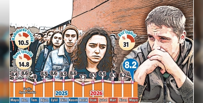 Gerçek işsizlik alarm veriyor: Her 100 kişiden 31'i işsiz!