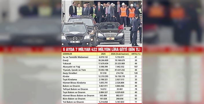 Kamu araçlarının akaryakıt harcamaları alarm veriyor