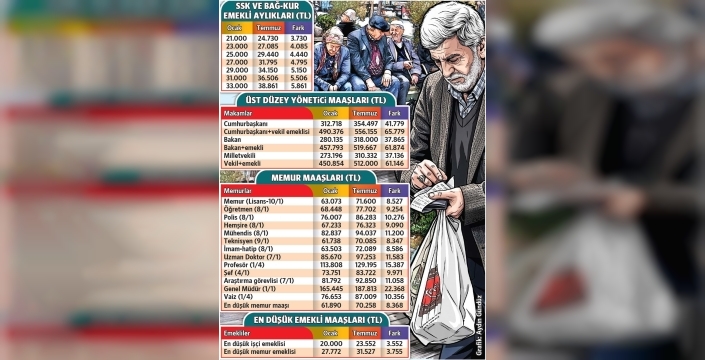 Maaş makası açıldı: Erdoğan'ın zammı, 3 emeklinin maaşına denk geldi