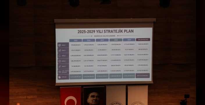 MUSKİ'den dev yatırım hamlesi: 5 yılda 85 milyar TL hedefi!