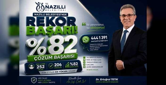 Nazilli'de vatandaş memnuniyeti zirvede: Başkan Tetik'e ulaşan taleplerin yüzde 82'si çözüldü