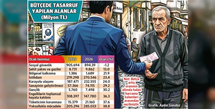 Dar gelirliler, tasarrufun faturasını ödüyor