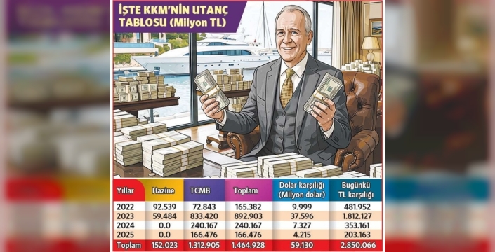 KKM sistemi zenginleri zenginleştirdi, halktan 60 milyar dolar çıktı
