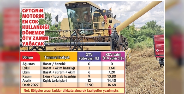Motorin fiyatlarına zam geleceği çiftçiyi endişelendiriyor