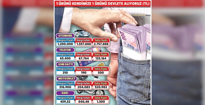 Yüksek vergiler, vatandaşın alım gücünü düşürüyor