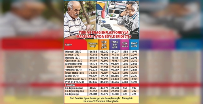 Zamlar daha cebe girmeden eridi: Emekliler ve memurlar kan ağlıyor!