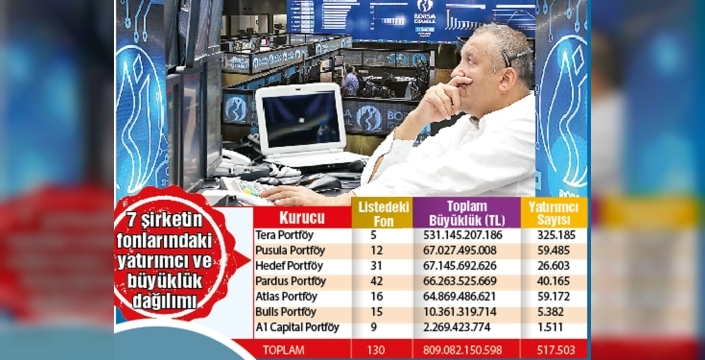 Borsada fon krizi sonrası 517 bin yatırımcı etkilendi