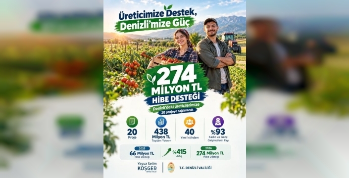 Denizli'ye tarımsal yatırımlar için 274 milyon TL hibe