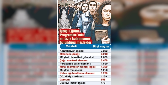 İşsizlik nedeniyle İşkur'un kapısına giden doktoralılar