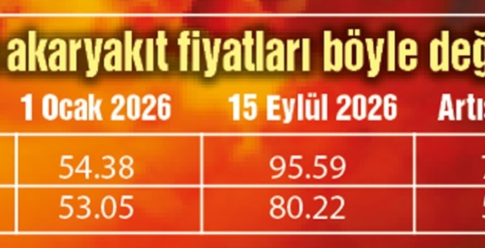 Motorin fiyatları hızla artıyor, depo dolum maliyeti 5 bin liraya yaklaştı