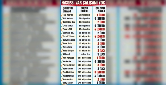 Sermaye Piyasası Kurulu'ndan Sözcü'ye finansal sansür