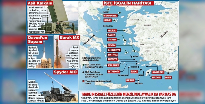 Yunanistan'dan 23 adaya İsrail savunma ağı