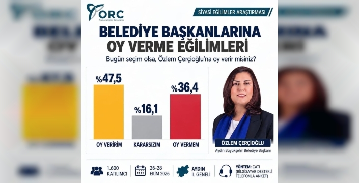 Çerçioğlu ankette %47,5 destek buldu