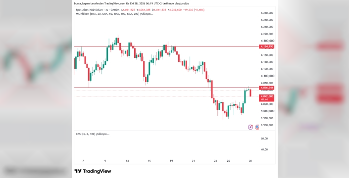 Fed faiz kararı bugün saat 21.00'de açıklanacak